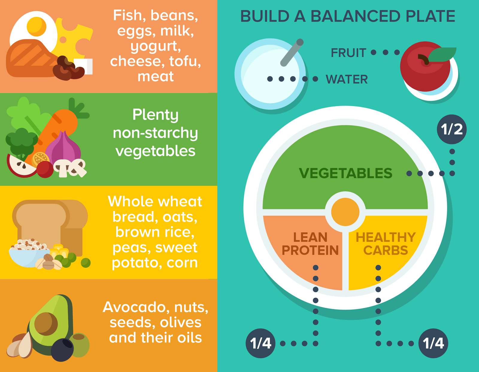 eating-healthy-know-your-plate-dramitsood