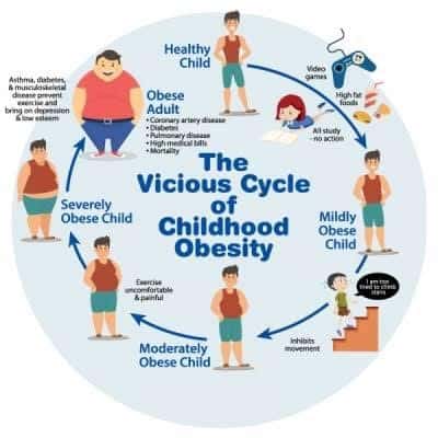 Childhood-Obesity-Problem