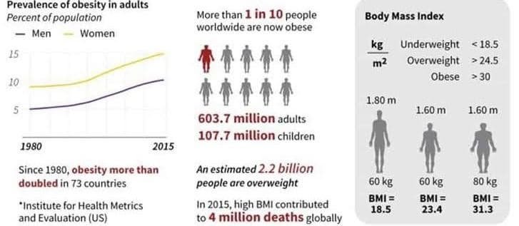 Obesity-Surgery-India-Dramitsood