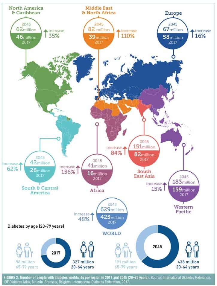 International-Diabetes-Federation