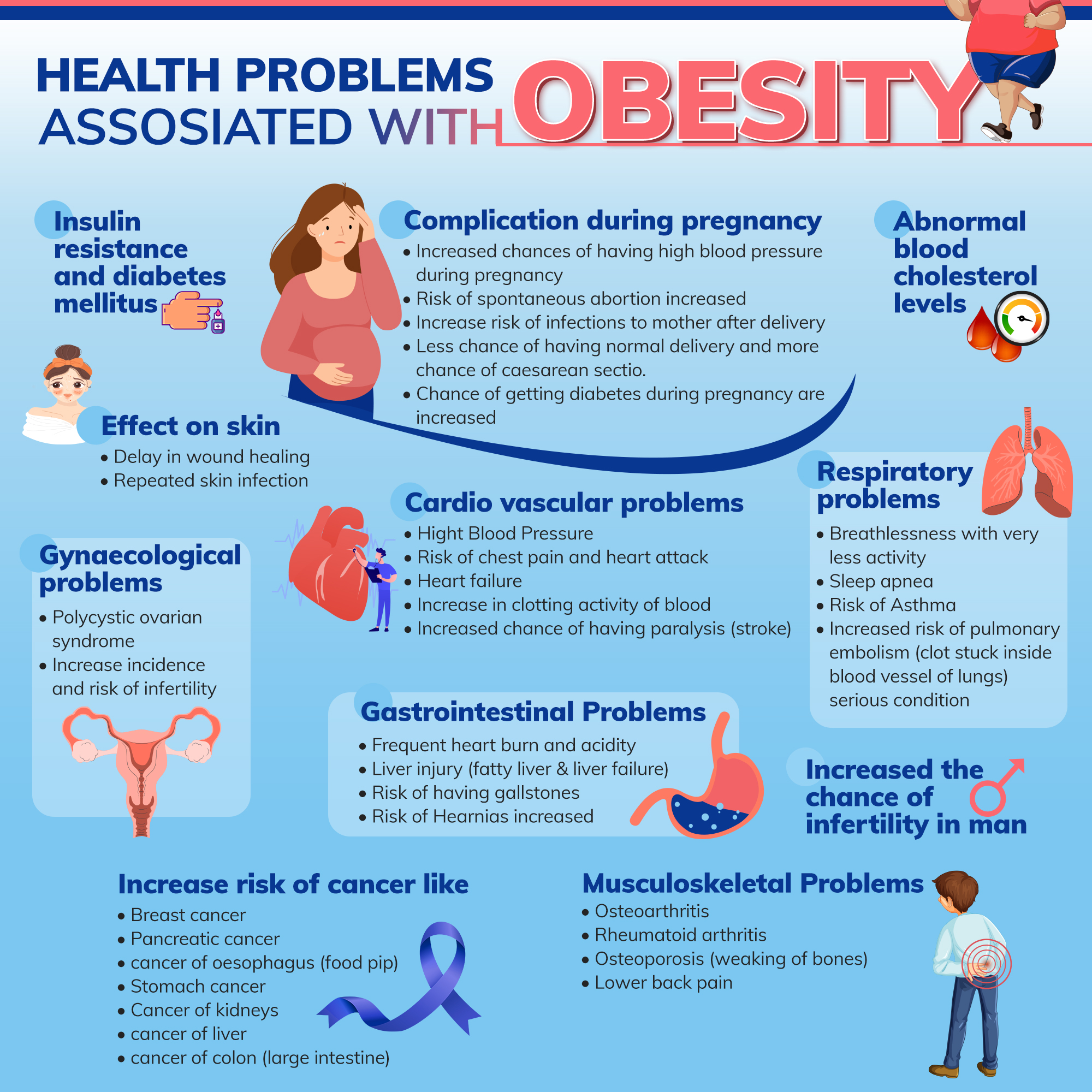 Obesity problems dr amit sood best bariatric & laproscopic surgeon in punjab