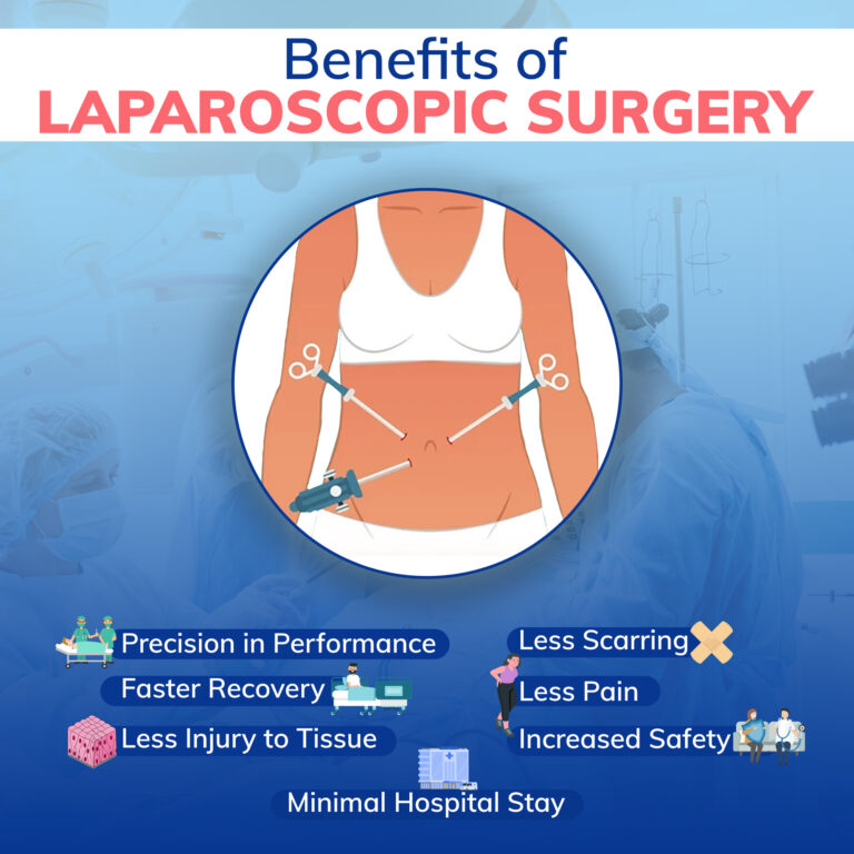 Benefits-of-Laparoscopic-Surgery-Dr-Amit-Sood-Ckosmic-Health-City
